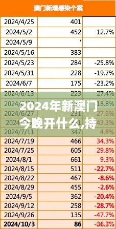 2024年新澳门今晚开什么,持久性计划实施_免费版2.376