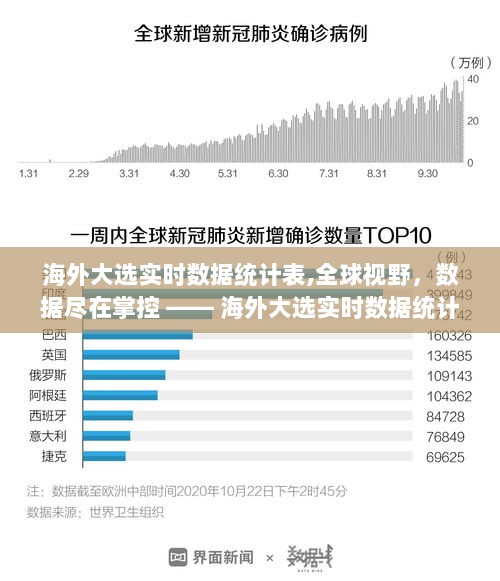 全球大选实时数据掌控，科技引领下的全球视野统计表