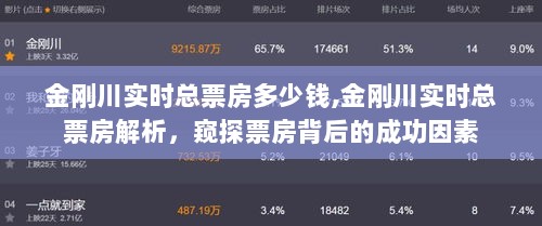 金刚川实时总票房解析，窥探成功背后的票房奇迹与因素