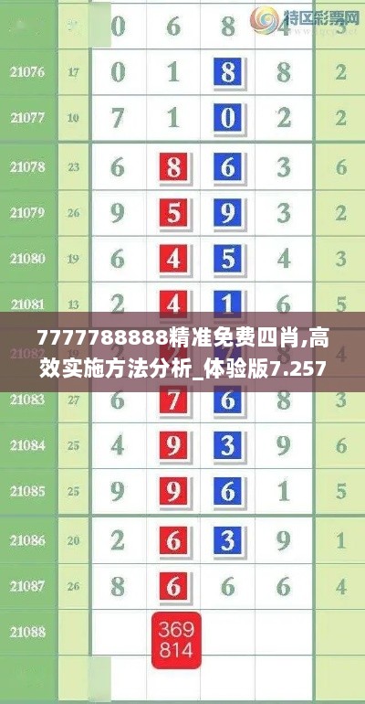 7777788888精准免费四肖,高效实施方法分析_体验版7.257