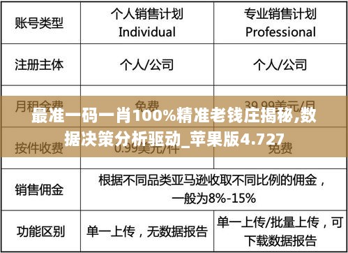 最准一码一肖100%精准老钱庄揭秘,数据决策分析驱动_苹果版4.727