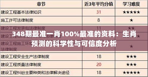 348期最准一肖100%最准的资料：生肖预测的科学性与可信度分析