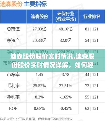 迪森股份股价实时详解，初学者与进阶用户股市动态掌握指南