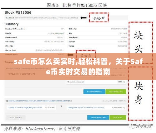 Safe币实时交易指南，如何轻松卖出并获取最新交易信息科普