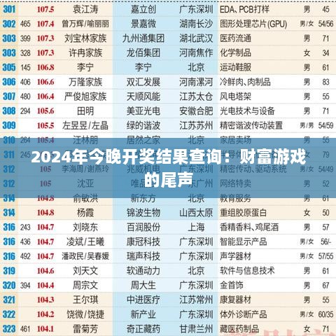 2024年今晚开奖结果查询：财富游戏的尾声