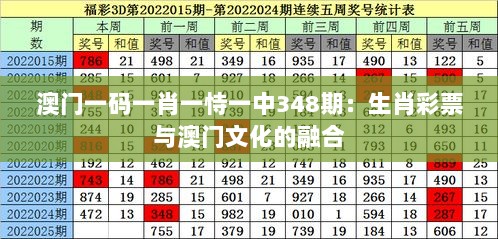 澳门一码一肖一恃一中348期：生肖彩票与澳门文化的融合