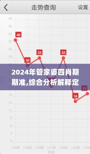 2024年管家婆四肖期期准,综合分析解释定义_Gold3.460