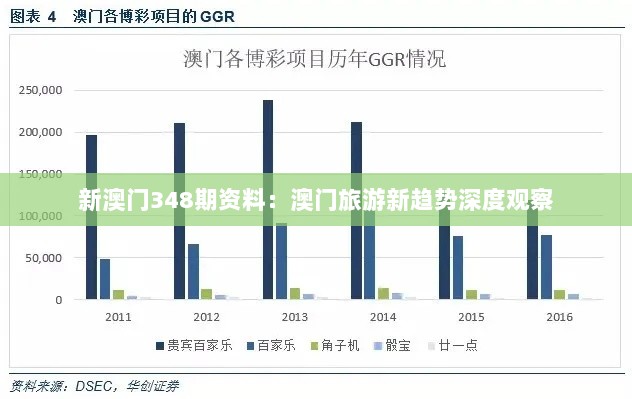 新澳门348期资料：澳门旅游新趋势深度观察