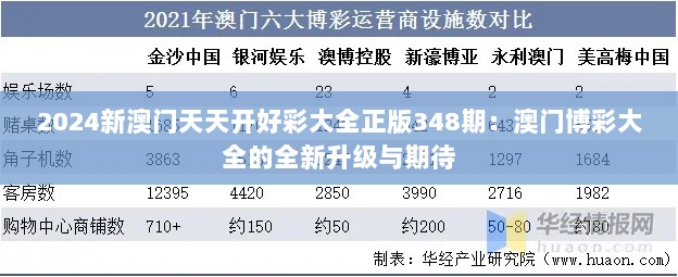 2024新澳门天天开好彩大全正版348期：澳门博彩大全的全新升级与期待