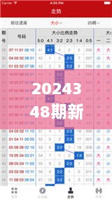 2024348期新澳门开奖的具体日期和时间是什么？：—彩票开奖时间对投资决策的影响