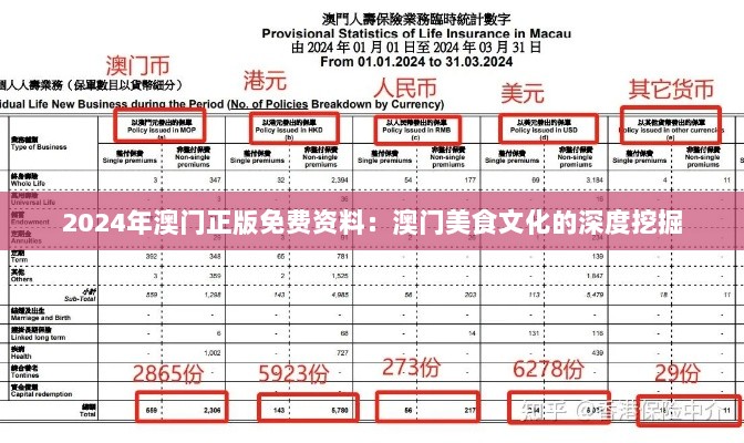 2024年澳门正版免费资料：澳门美食文化的深度挖掘