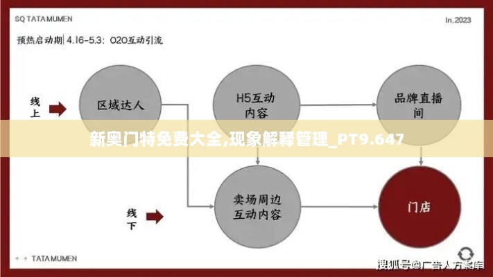 新奥门特免费大全,现象解释管理_PT9.647