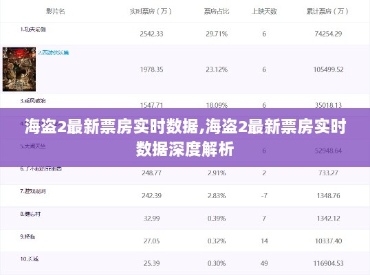 海盗2最新票房实时数据深度解析与报告