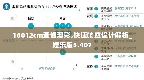 16012cm查询澳彩,快速响应设计解析_娱乐版5.407