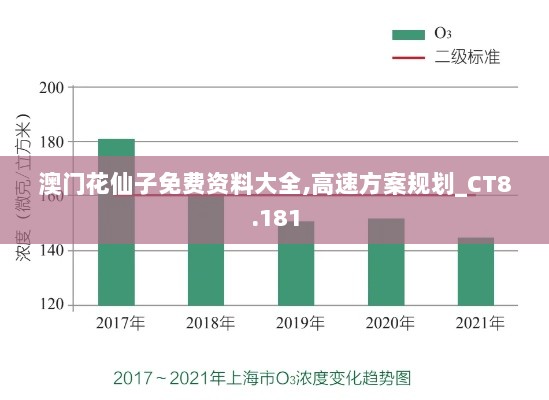 澳门花仙子免费资料大全,高速方案规划_CT8.181