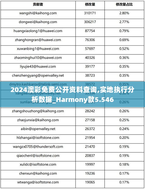 2024澳彩免费公开资料查询,实地执行分析数据_Harmony款5.546