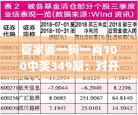 管家婆一码一肖100中奖349期：对开奖结果的统计学解读