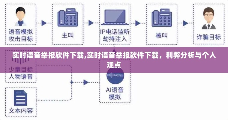 实时语音举报软件下载的利弊分析与个人观点