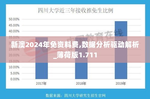 新澳2024年免资料费,数据分析驱动解析_薄荷版1.711