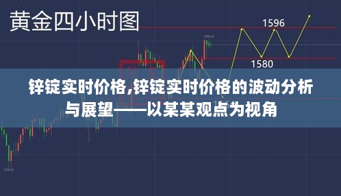 锌锭实时价格波动分析与展望——以某某观点深度解读锌市场动态