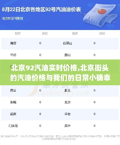 北京汽油实时价格，街头油价与日常小确幸的关联