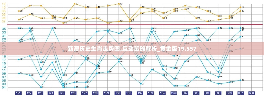 新澳历史生肖走势图,互动策略解析_黄金版19.557