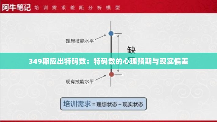 349期应出特码数：特码数的心理预期与现实偏差