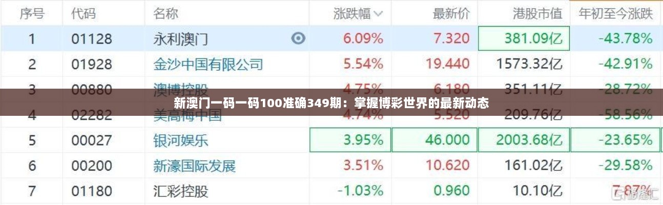 新澳门一码一码100准确349期：掌握博彩世界的最新动态