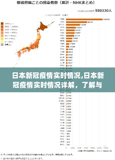 日本新冠疫情实时详解与应对步骤指南