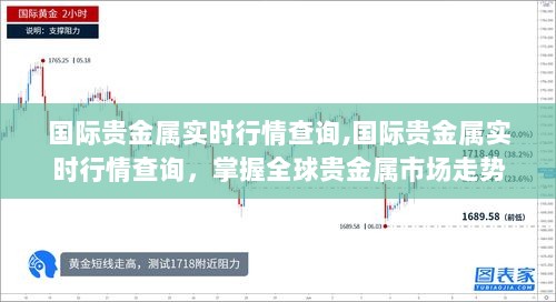 国际贵金属实时行情查询，掌握全球贵金属市场走势动态