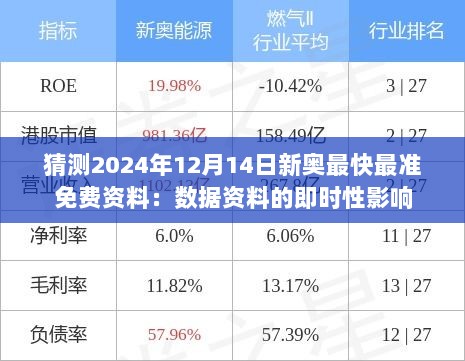 猜测2024年12月14日新奥最快最准免费资料：数据资料的即时性影响