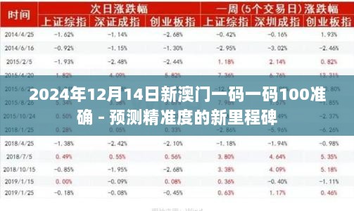 2024年12月14日新澳门一码一码100准确 - 预测精准度的新里程碑