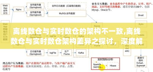 离线与实时数仓架构差异深度解析，观点阐述与探讨