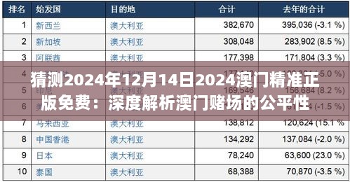 猜测2024年12月14日2024澳门精准正版免费：深度解析澳门赌场的公平性