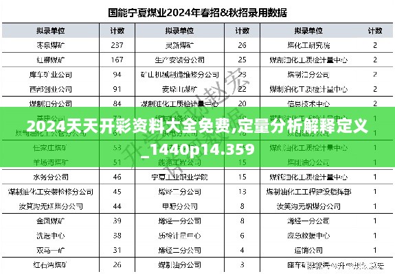 2024天天开彩资料大全免费,定量分析解释定义_1440p14.359