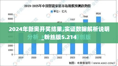 2024年新奥开奖结果,实证数据解析说明_粉丝版5.214