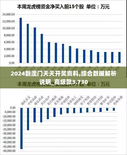 2024新澳门天天开奖资料,综合数据解析说明_高级款3.730