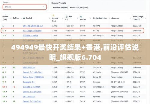 494949最快开奖结果+香港,前沿评估说明_旗舰版6.704