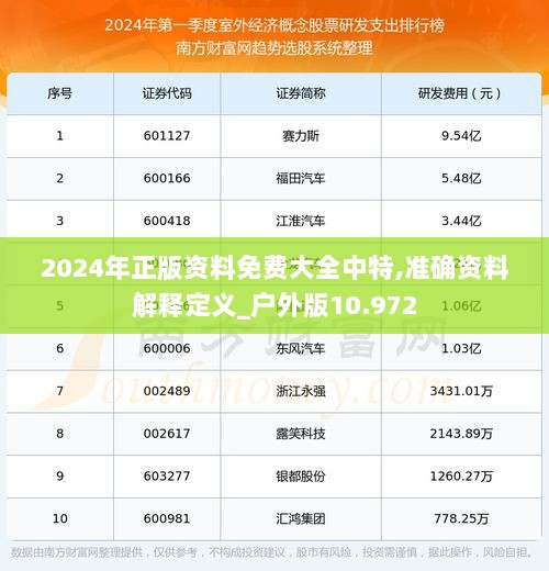 2024年正版资料免费大全中特,准确资料解释定义_户外版10.972