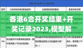 香港6合开奖结果+开奖记录2023,模型解答解释落实_UHD版7.313