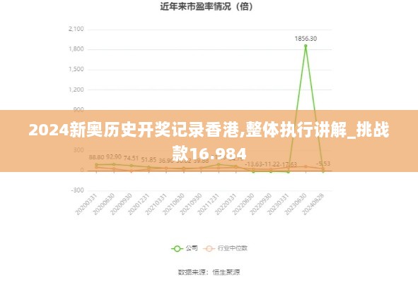 2024新奥历史开奖记录香港,整体执行讲解_挑战款16.984