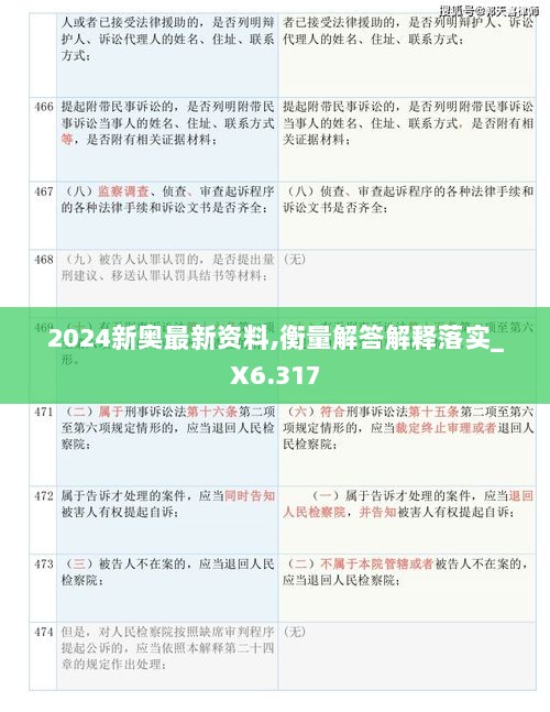 2024新奥最新资料,衡量解答解释落实_X6.317