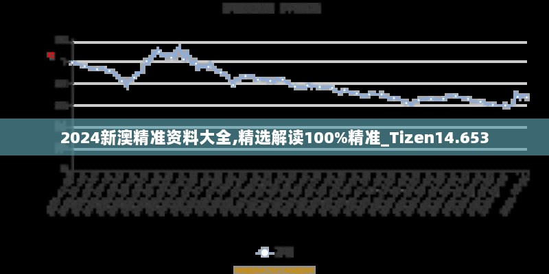 2024新澳精准资料大全,精选解读100%精准_Tizen14.653