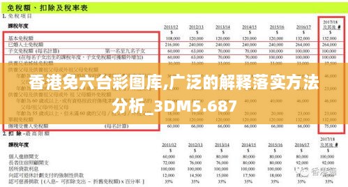 香港免六台彩图库,广泛的解释落实方法分析_3DM5.687