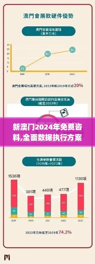 新澳门2024年免费咨料,全面数据执行方案_S11.554