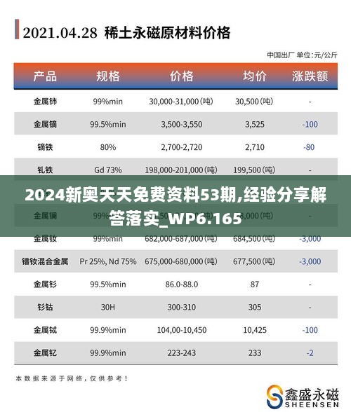 2024新奥天天免费资料53期,经验分享解答落实_WP6.165