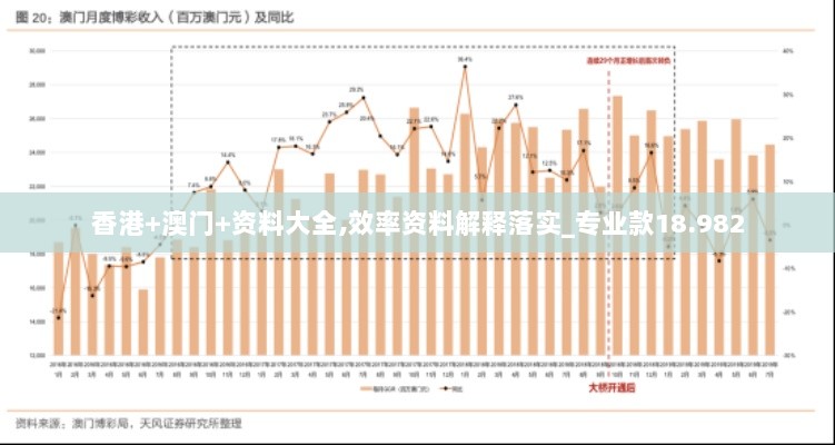 香港+澳门+资料大全,效率资料解释落实_专业款18.982