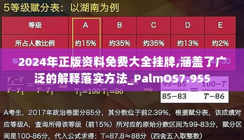 2024年正版资料免费大全挂牌,涵盖了广泛的解释落实方法_PalmOS7.955