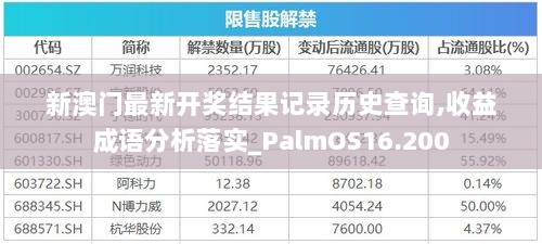 新澳门最新开奖结果记录历史查询,收益成语分析落实_PalmOS16.200