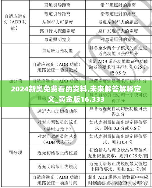 2024新奥免费看的资料,未来解答解释定义_黄金版16.333